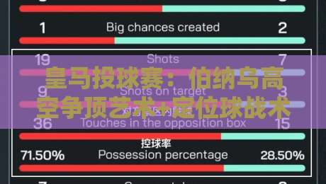 皇马投球赛：伯纳乌高空争顶艺术+定位球战术看点与观赛门道-最大权威网页买球网1080P官网无插件低调看冠军走盘